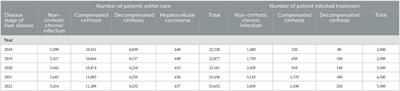 Budget impact analysis of two treatment approaches for hepatitis C in Malaysia through the use of voluntary and compulsory licensing options